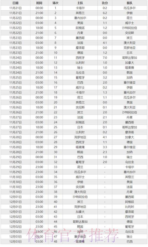 世界杯比分稳定最佳